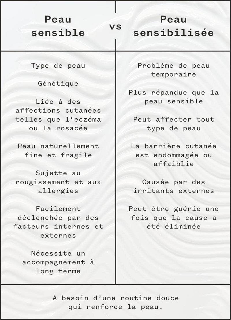 Peau sensible vs peau sensibilisée