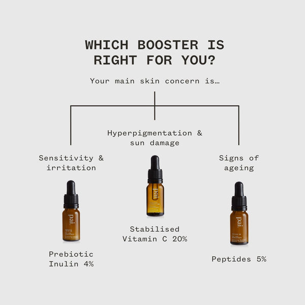 Pai Skincare which booster is right for you